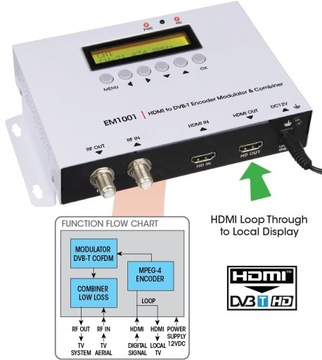 Модулятор HDMI для DVB-T H.264 Labgear EM1001 35MER