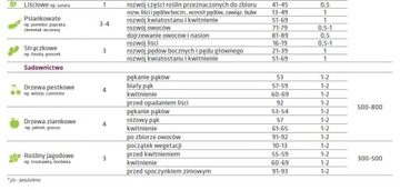 АДОБ БОР 20л листовое удобрение