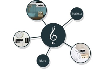 Интернет-радио Alexa DAB+ CD Spotify MULTYRADIO