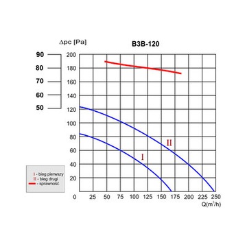 РЕКУПЕРАТОР С РЕКУПЕРАЦИЕЙ ТЕПЛА B3B-120 - 250 М3/Ч