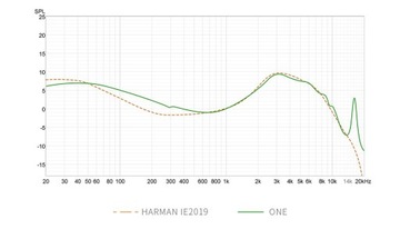 Наушники-вкладыши Tanchjim One iS (с микрофоном)