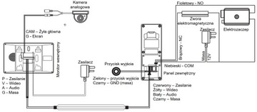 Policetech VDA02-KIT 7-дюймовый видеодомофон для одной семьи