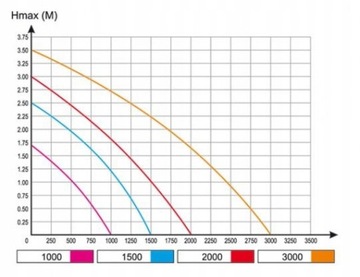 Aqua Nova NP-2000 Насос для фонтана для пруда + 3 насадки + подарки