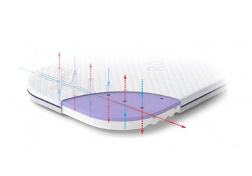 МАТРАС ДЛЯ BUGABOO CARGO HARTAN MAXI COSI NUNA THULE VALCO BRITAX I BEBE