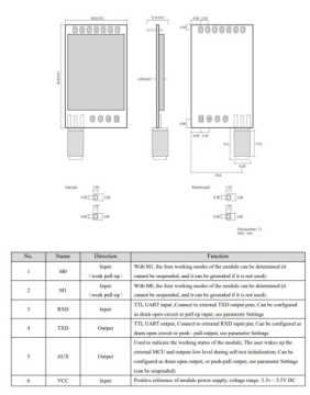 E32-900T30D LoRa 862 915 МГц SX1276