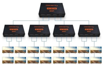 РАЗВЕТВИТЕЛЬ HDMI ULTRA HD 4K 1x4 4Kx2K РАЗВЕТВИТЕЛЬ