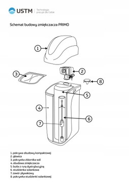 Станция умягчения воды USTM 25L PRIMO