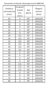 Колено резиновое для маслоохладителя 50мм 255х190