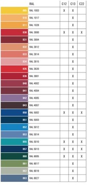 Мягкий воск для заполнения трещин C12 227 красная вишня