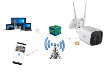 Уличная IP-камера GSM 3G 4G LTE SIM 5MPx 4MPx