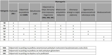 ОБУВЬ РЕЗИНОВЫЕ БОТИНКИ РАБОТЫ МЕТАЛЛ YT-80882 40 год.