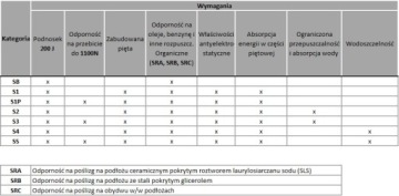 ОБУВЬ РЕЗИНОВЫЕ БОТИНКИ РАБОТЫ МЕТАЛЛ YT-80883 41 год