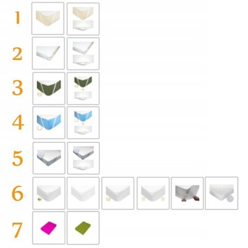 ВОДОНЕПРОНИЦАЕМЫЙ ЛИСТ 140х200 СТЕРЕТЬ ВОКРУГ 200х140