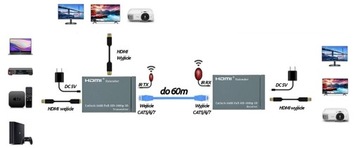 Конвертер сигналов HDMI в LAN Набор передатчиков дистанционного управления Передатчик + приемник