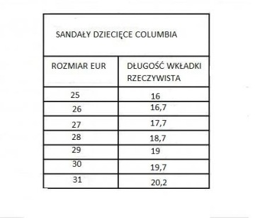 ДЕТСКИЕ САНДАЛИИ COLUMBIA TechsunVent #11 (28)