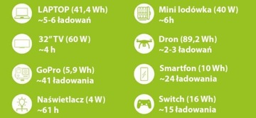 Powerbank Электростанция 330Вт 230В Молния LED