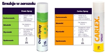 Carlex - масляно-жировой спрей Зеландия 0,6 кг