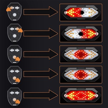Задний велосипедный фонарь, задний для велосипеда, индикатор USB + пульт ДУ.