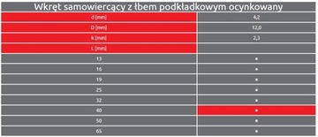 4,2x32 WKRĘTY SAMOWIERCĄCE DO METALU BLACHOWKRĘTY TALERZOWE OCYNK 100 szt