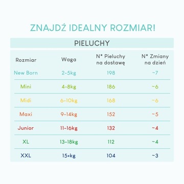 Подгузники Pillo размер 7 XXL, 104 шт (4x26 детских подгузников)