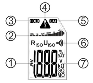 SONEL Miernik rezystancji izolacji i tester napięcia 250/500V MIC-5