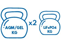 Беспроводной аккумулятор LiFePO4 12 В 50 Ач Kon-TEC