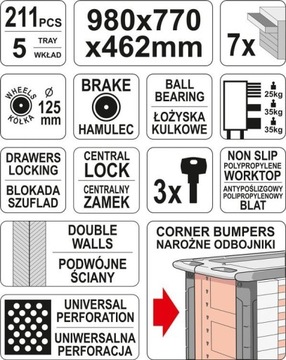 ИНСТРУМЕНТАЛЬНЫЙ ШКАФ YT-55290 ТЕЛЕЖКА 212 YATO Tools