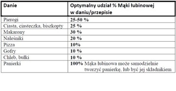 MĄKA ŁUBINOWA 1kg NAJLEPSZY DODATEK DO PIZZY PIEROGÓW WYPIEKÓW BEZGLUTENOWA