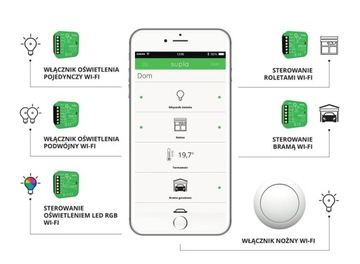 Контроллер SUPLA Gate для 2-х Wi-Fi-ворот с внешней антенной ZAMEL