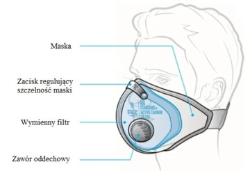 MASKA ANTYSMOGOWA SPORTOWA PRZECIWPYŁOWA + FILTRY HEPA PM2,5 CE PREMIUM