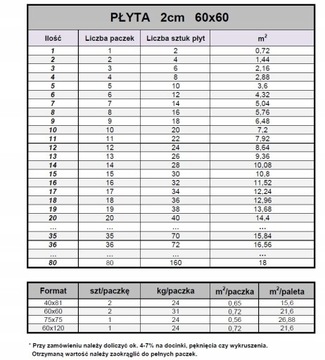 Zabudowa TARASU, SPECTRE DARK GREY 2cm wzór Kamień