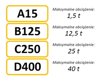 ЛИНЕЙНЫЙ ДРЕНАЖ Лоток пластик/оцинкованный h105