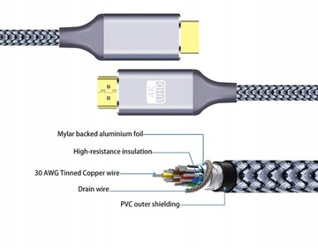 HDMI 2.0 3D/60 Гц 4K Кабель возврата звука (ARC) 5 м