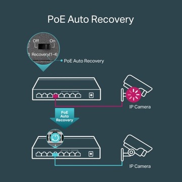 Коммутатор TP-LINK TL-SG1008P v7 8xLAN POE+ с автоматическим восстановлением ПОСЛЕДНЯЯ МОДЕЛЬ