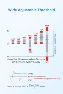Alientek DL16 16-канальный 250 МГц 1,2-12 В анализатор логических состояний