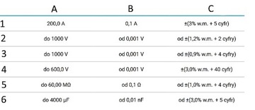 Комплект измерителя переменного тока SONEL CMP-200F: батареи + комплект кабелей