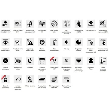 Rotenso Imoto X 5.3 KW сборка в центре Польши