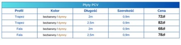 Доска трапециевидная ПВХ TRAPEZOUS 0,9м х 2м, бесцветная