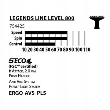 Ракетка для настольного тенниса DONIC Legends 800 — набор 3 в 1