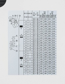 СТАНОК ТОКАРНО-ФРЕЗЕРНЫЙ СТАНОК АТ-320 КОРМАК С ШЕСТЕРНЁМ 230В