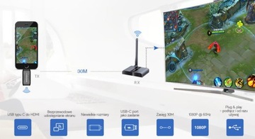 Беспроводной передатчик HDMI — LKV388 TypeC
