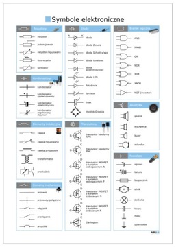 Plakat symbole elektroniczne laminowany A4