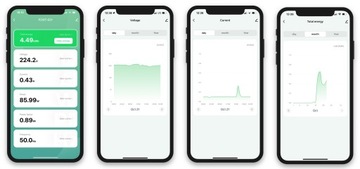 Счетчик энергии и мощности TUYA WiFi для DIN-рейки