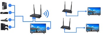 Беспроводной передатчик HDMI SPH-W200D