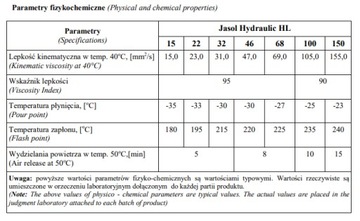 ГИДРАВЛИЧЕСКОЕ МАСЛО JASOL HL 32 5 л