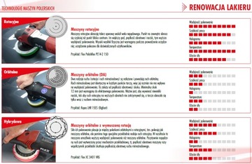 Полировальная паста FINAL SONAX Profiline 246