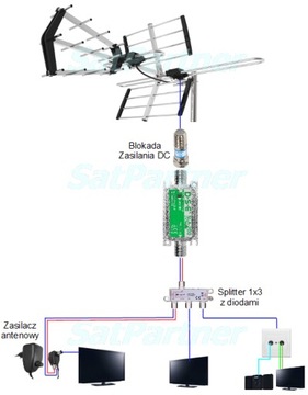 Регулируемый усилитель антенны DVB-T2 GoVember FRF T-DAB+ A16 TV