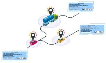 Устройство eTOLL БЕЗ ПОДПИСКИ + МОНИТОРИНГ