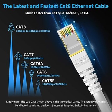 СЕТЕВОЙ КАБЕЛЬ ETHERNET KASIMO STRONG 3M