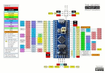 STM32F103C8T6 Макетная плата USB типа C